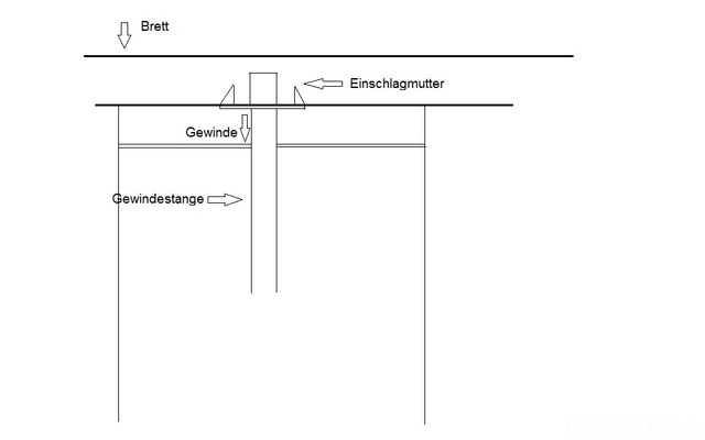 Schema