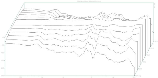 03 Directivity Pattern (Teufel M100F Dpf)