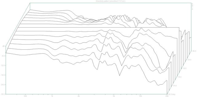 03 Directivity Pattern2 (Sony APM3000 Dpf)