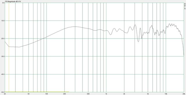 06 DFT Frequency Response (Sony APM 3000 1)