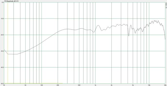 06 DFT Frequency Response (Teufel M100F Deg+0)