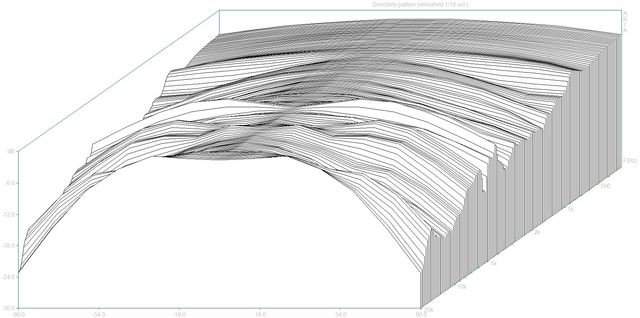 07 Directivity pattern (Teufel M100F.dpf)