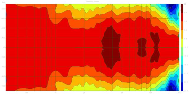 Bunt  (HS50M Dpf)