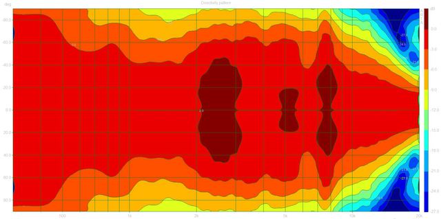 Bunt  (HS80M Dpf)