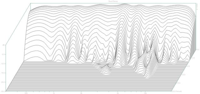 Burst Decay  (02 Infinity OVTR2)