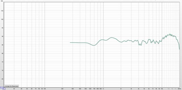 Denon SC-M37