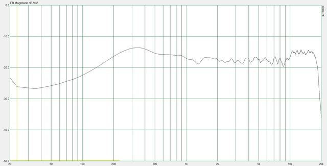 DFT frequency response (01)