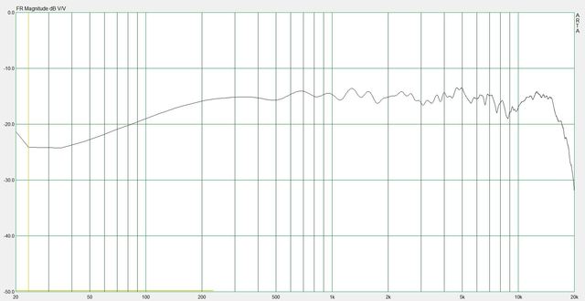 DFT frequency response (01)