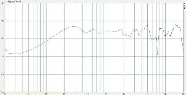 DFT frequency response (aktiv)