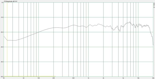 DFT frequency response (Denon SC-300)