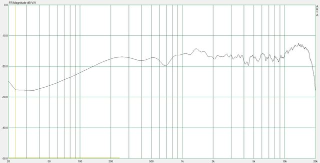 DFT Frequency Response (Denon SC M37 2)