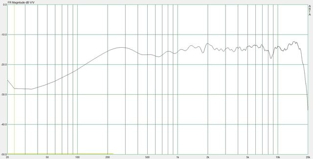 DFT frequency response (LSR2325P_HIGH+2.5)