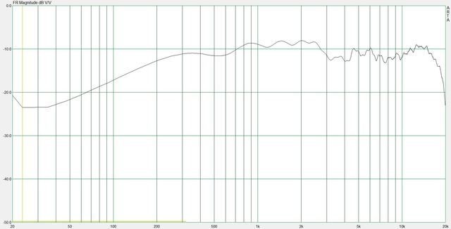 DFT Frequency Response (Mohr 2 Pir)