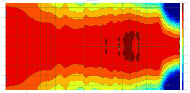 Directivity Pattern (308P Dpf)