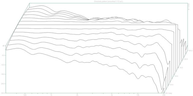 Directivity Pattern (LSR2325P Dpf)2