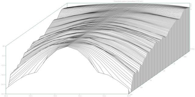 Directivity pattern (LSR2325P.dpf)3