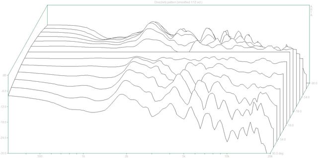 Directivity Pattern (MBQuart980S Dpf)