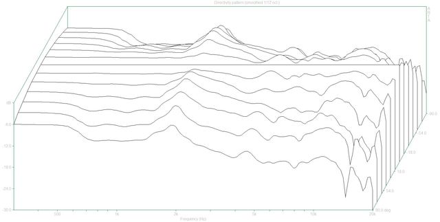 Directivity Pattern (Ref61MKII 2)