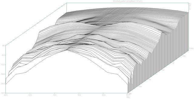 Directivity Pattern (Ref61MKII 3)