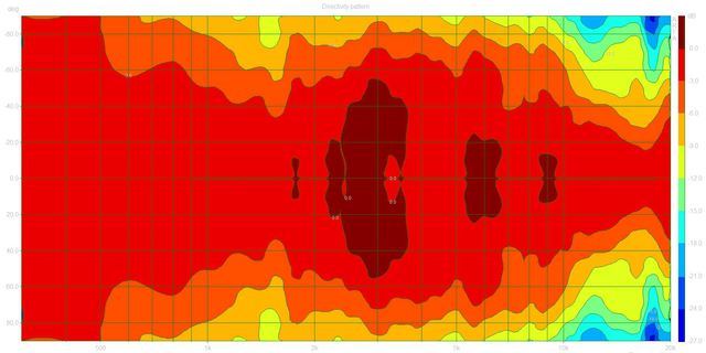 Directivity pattern (Vintage410.dpf)