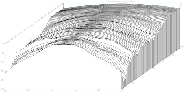 Directivity Pattern2 (02Primus150 Dpf)