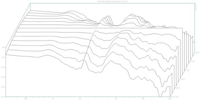 Directivity Pattern2 (HCS Dpf)