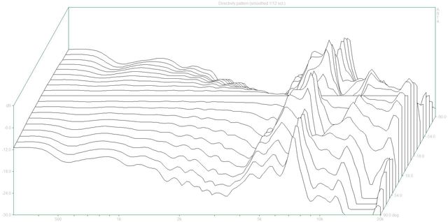 Directivity pattern2 (JBL 104.dpf)