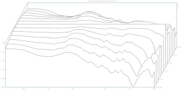 Directivity pattern2 (LS150.dpf)
