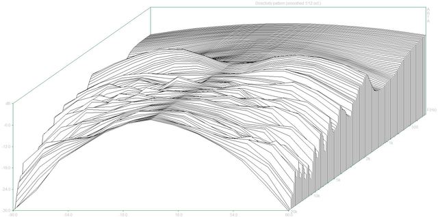 Directivity Pattern2 (MBQuart980S Dpf)