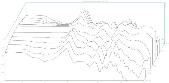 Directivity Pattern2 (Pilot303 Dpf)