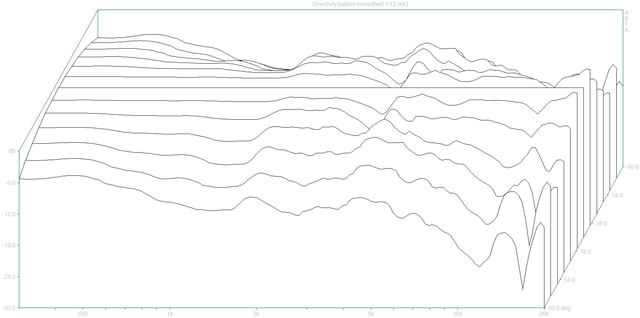 Directivity Pattern2 (YamahaNS G30 Dpf)