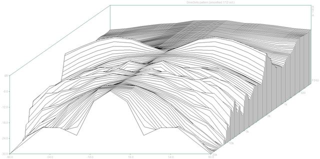 Directivity Pattern3 (Pilot303 Dpf)