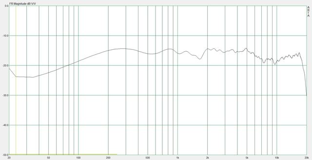 FG (Kef LS 50 1)