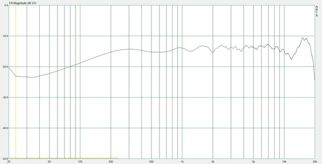 Frequency response +2dB (2)