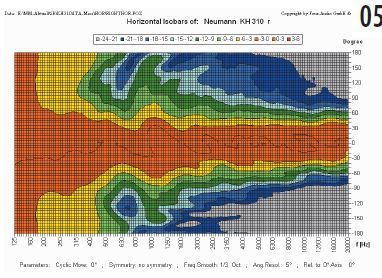 Isobarendiagramm Neumann KH310