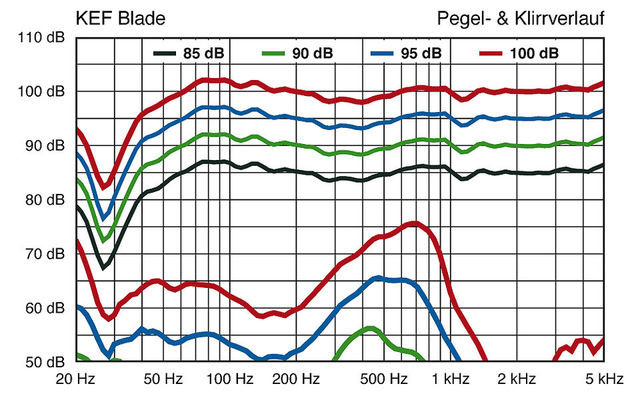 KEF-Blade-r960x600-C-aa1476bc-71243221