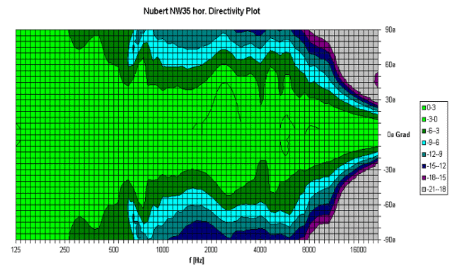 NuWave35 Isobaren Horiz 640p