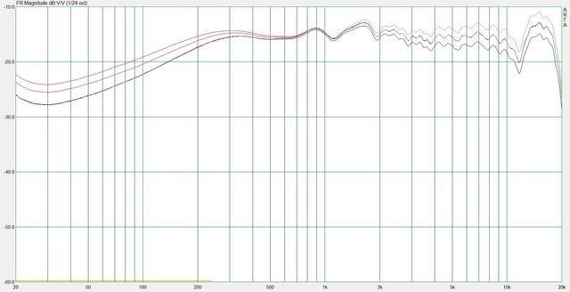 Smoothed frequency response (alle Verstellmgl.)