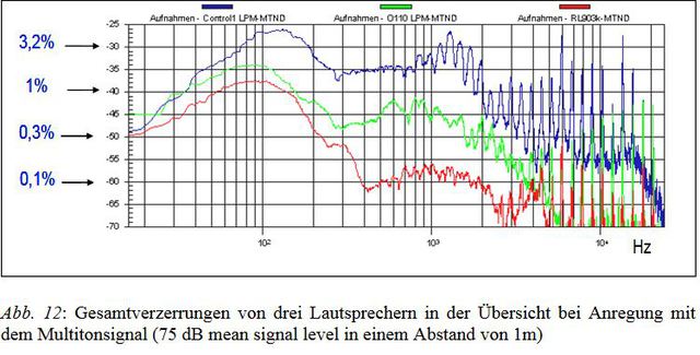 TMT-Vortrag