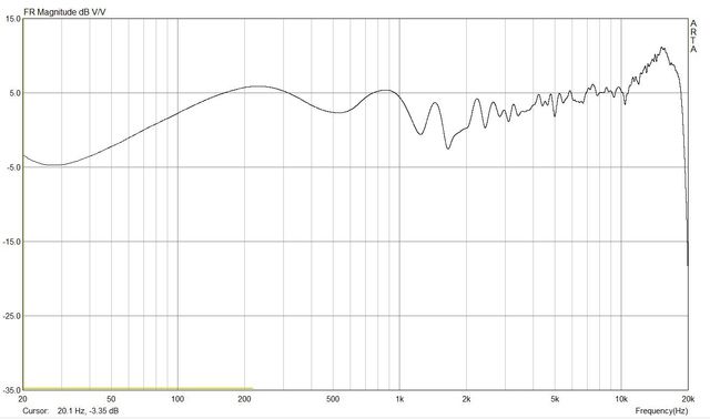 unsmoothed (Canton CT1000.pir)