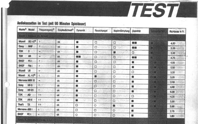 Test Audiokassetten ca. 1990