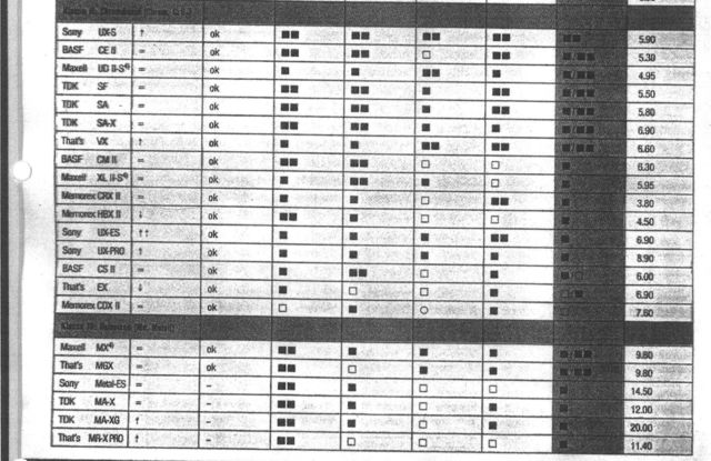 Test Audiokassetten Ca. 1990