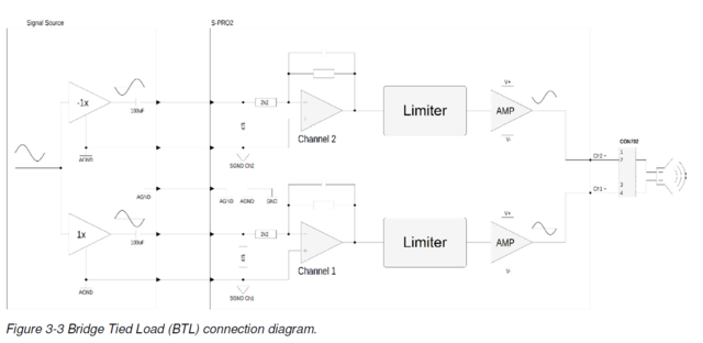 Pascal S-Pro2 BTL Diagramm
