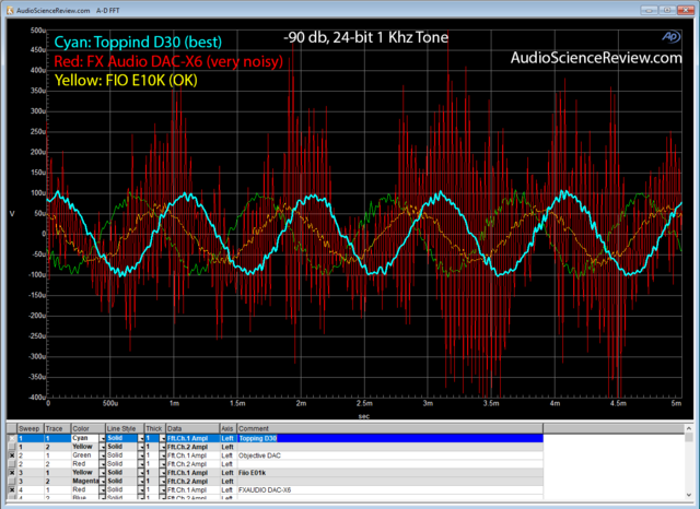 Fx Audio Dac X6 1 Khz 90 Db Linearity Test Png