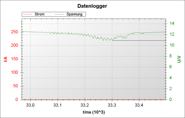 Batteriemessung -> Masseleitung Ausgeblendet