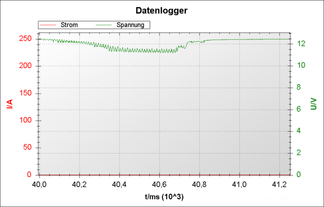 Messung Batteriepole