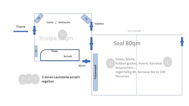 Skizze Rumlichkeiten