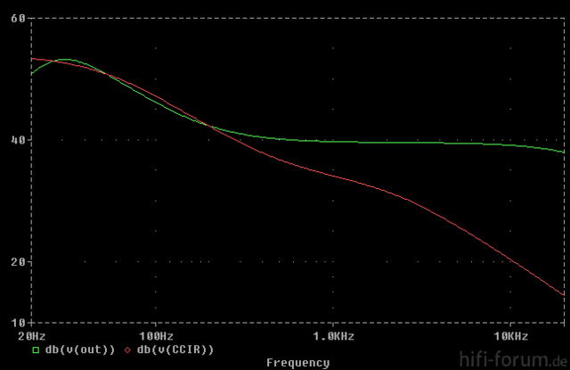 Frequenzgang PE TV204 Preamp mit einem SIgnalgenerator am Eingang