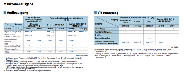 Screenshot BDA Yamaha HDMI Zone 2