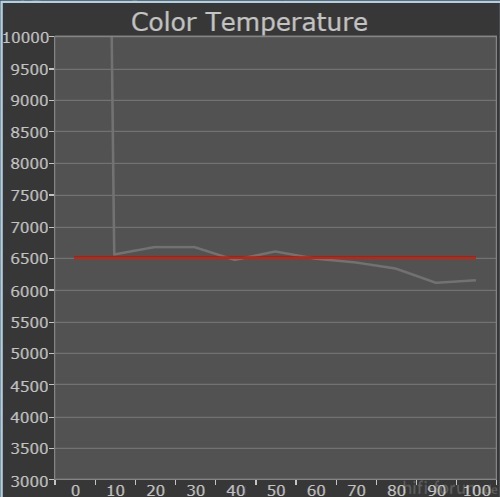 50GT50E Grayscale ColorTemp Vorher